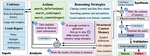 Code Researcher: Deep Research Agent for Large Systems Code and Commit History