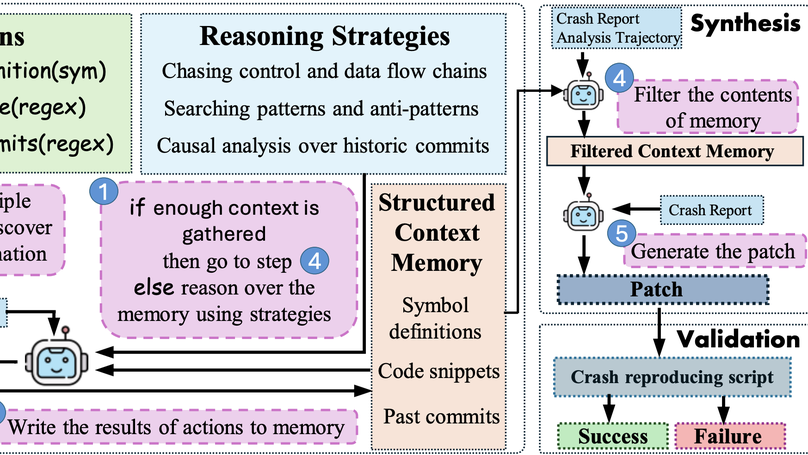 Code Researcher: Deep Research Agent for Large Systems Code and Commit History